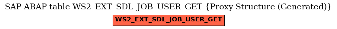 E-R Diagram for table WS2_EXT_SDL_JOB_USER_GET (Proxy Structure (Generated))