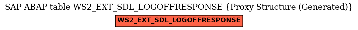 E-R Diagram for table WS2_EXT_SDL_LOGOFFRESPONSE (Proxy Structure (Generated))