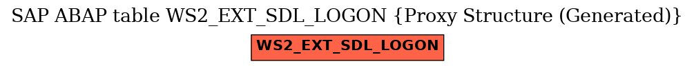 E-R Diagram for table WS2_EXT_SDL_LOGON (Proxy Structure (Generated))