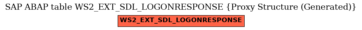 E-R Diagram for table WS2_EXT_SDL_LOGONRESPONSE (Proxy Structure (Generated))