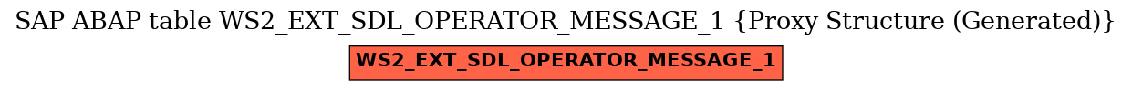 E-R Diagram for table WS2_EXT_SDL_OPERATOR_MESSAGE_1 (Proxy Structure (Generated))