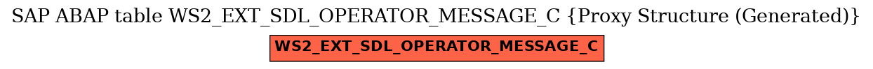 E-R Diagram for table WS2_EXT_SDL_OPERATOR_MESSAGE_C (Proxy Structure (Generated))