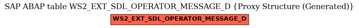E-R Diagram for table WS2_EXT_SDL_OPERATOR_MESSAGE_D (Proxy Structure (Generated))
