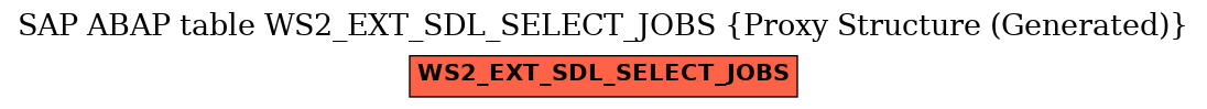 E-R Diagram for table WS2_EXT_SDL_SELECT_JOBS (Proxy Structure (Generated))