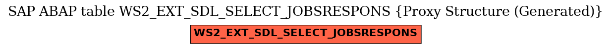 E-R Diagram for table WS2_EXT_SDL_SELECT_JOBSRESPONS (Proxy Structure (Generated))
