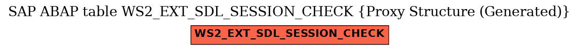 E-R Diagram for table WS2_EXT_SDL_SESSION_CHECK (Proxy Structure (Generated))