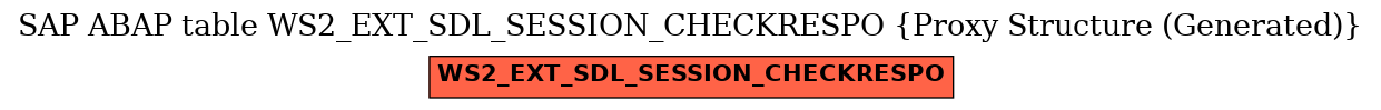 E-R Diagram for table WS2_EXT_SDL_SESSION_CHECKRESPO (Proxy Structure (Generated))
