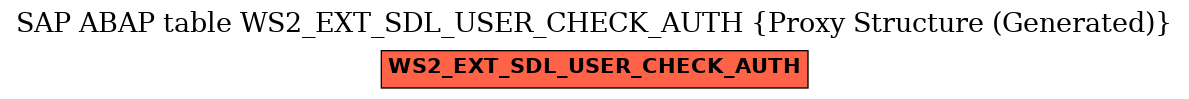 E-R Diagram for table WS2_EXT_SDL_USER_CHECK_AUTH (Proxy Structure (Generated))