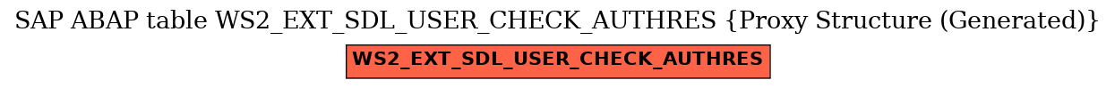 E-R Diagram for table WS2_EXT_SDL_USER_CHECK_AUTHRES (Proxy Structure (Generated))