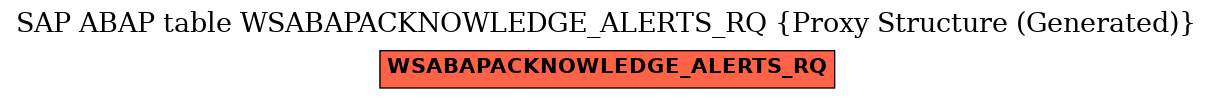 E-R Diagram for table WSABAPACKNOWLEDGE_ALERTS_RQ (Proxy Structure (Generated))