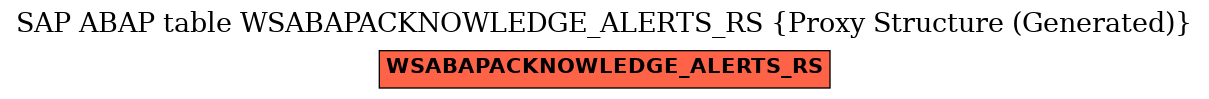 E-R Diagram for table WSABAPACKNOWLEDGE_ALERTS_RS (Proxy Structure (Generated))