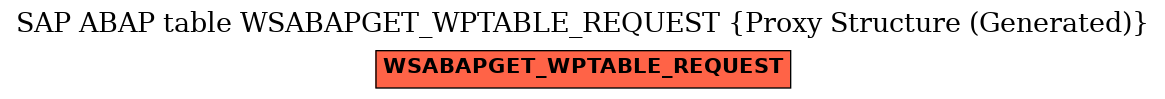 E-R Diagram for table WSABAPGET_WPTABLE_REQUEST (Proxy Structure (Generated))
