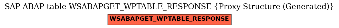 E-R Diagram for table WSABAPGET_WPTABLE_RESPONSE (Proxy Structure (Generated))