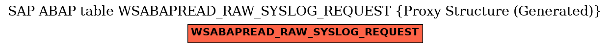 E-R Diagram for table WSABAPREAD_RAW_SYSLOG_REQUEST (Proxy Structure (Generated))