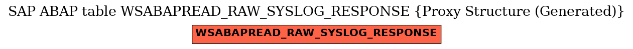 E-R Diagram for table WSABAPREAD_RAW_SYSLOG_RESPONSE (Proxy Structure (Generated))