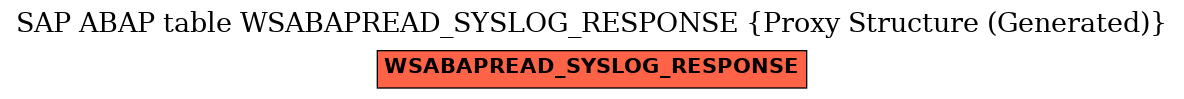 E-R Diagram for table WSABAPREAD_SYSLOG_RESPONSE (Proxy Structure (Generated))