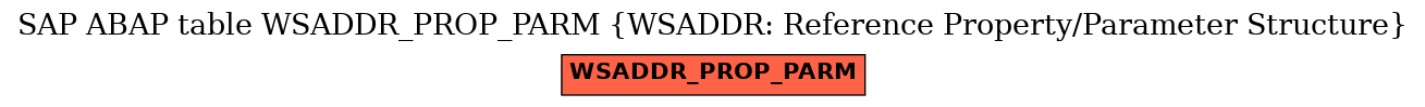 E-R Diagram for table WSADDR_PROP_PARM (WSADDR: Reference Property/Parameter Structure)