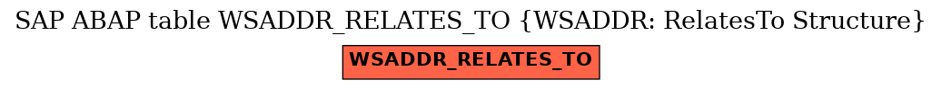 E-R Diagram for table WSADDR_RELATES_TO (WSADDR: RelatesTo Structure)