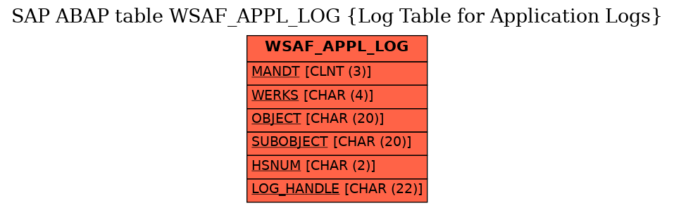 E-R Diagram for table WSAF_APPL_LOG (Log Table for Application Logs)