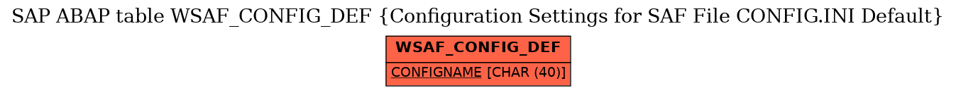 E-R Diagram for table WSAF_CONFIG_DEF (Configuration Settings for SAF File CONFIG.INI Default)