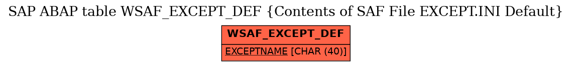 E-R Diagram for table WSAF_EXCEPT_DEF (Contents of SAF File EXCEPT.INI Default)