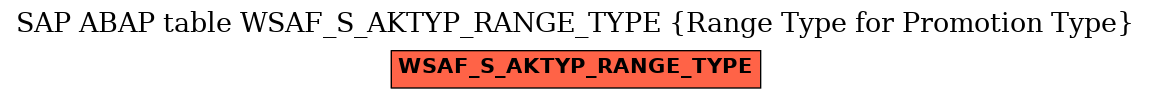 E-R Diagram for table WSAF_S_AKTYP_RANGE_TYPE (Range Type for Promotion Type)