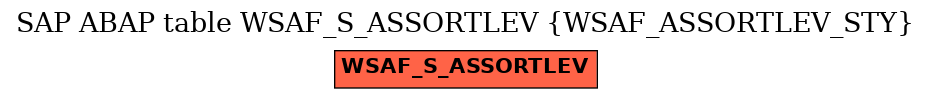 E-R Diagram for table WSAF_S_ASSORTLEV (WSAF_ASSORTLEV_STY)