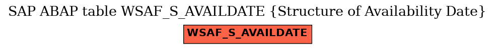 E-R Diagram for table WSAF_S_AVAILDATE (Structure of Availability Date)