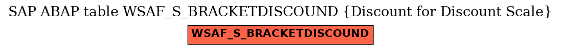 E-R Diagram for table WSAF_S_BRACKETDISCOUND (Discount for Discount Scale)