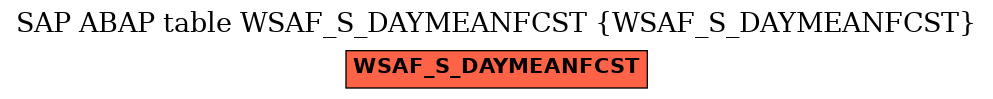 E-R Diagram for table WSAF_S_DAYMEANFCST (WSAF_S_DAYMEANFCST)