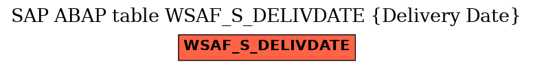 E-R Diagram for table WSAF_S_DELIVDATE (Delivery Date)