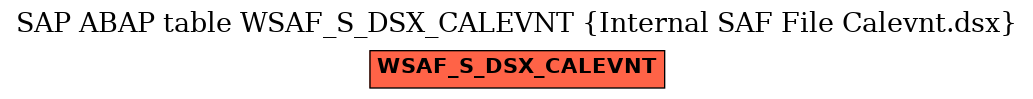 E-R Diagram for table WSAF_S_DSX_CALEVNT (Internal SAF File Calevnt.dsx)