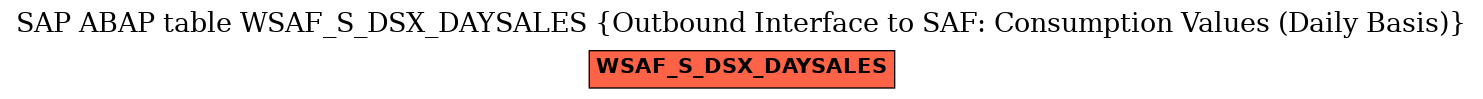 E-R Diagram for table WSAF_S_DSX_DAYSALES (Outbound Interface to SAF: Consumption Values (Daily Basis))