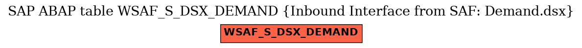 E-R Diagram for table WSAF_S_DSX_DEMAND (Inbound Interface from SAF: Demand.dsx)