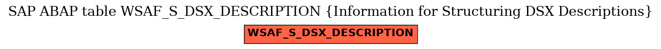 E-R Diagram for table WSAF_S_DSX_DESCRIPTION (Information for Structuring DSX Descriptions)