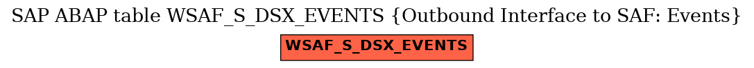 E-R Diagram for table WSAF_S_DSX_EVENTS (Outbound Interface to SAF: Events)