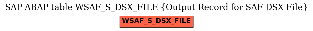 E-R Diagram for table WSAF_S_DSX_FILE (Output Record for SAF DSX File)