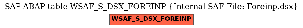 E-R Diagram for table WSAF_S_DSX_FOREINP (Internal SAF File: Foreinp.dsx)