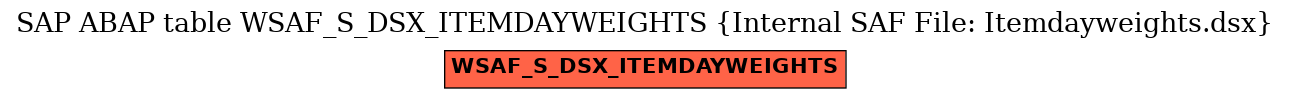 E-R Diagram for table WSAF_S_DSX_ITEMDAYWEIGHTS (Internal SAF File: Itemdayweights.dsx)