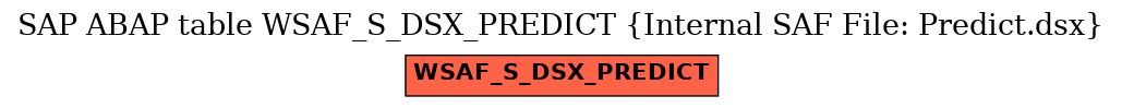 E-R Diagram for table WSAF_S_DSX_PREDICT (Internal SAF File: Predict.dsx)