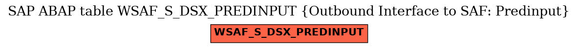 E-R Diagram for table WSAF_S_DSX_PREDINPUT (Outbound Interface to SAF: Predinput)