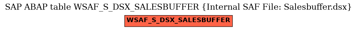 E-R Diagram for table WSAF_S_DSX_SALESBUFFER (Internal SAF File: Salesbuffer.dsx)