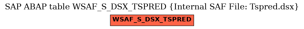 E-R Diagram for table WSAF_S_DSX_TSPRED (Internal SAF File: Tspred.dsx)