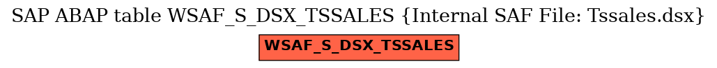 E-R Diagram for table WSAF_S_DSX_TSSALES (Internal SAF File: Tssales.dsx)