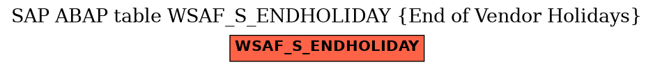 E-R Diagram for table WSAF_S_ENDHOLIDAY (End of Vendor Holidays)