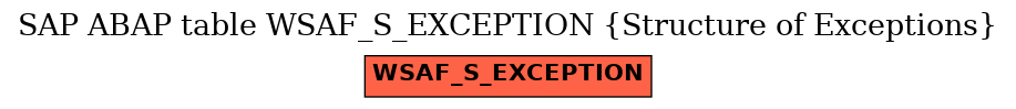 E-R Diagram for table WSAF_S_EXCEPTION (Structure of Exceptions)
