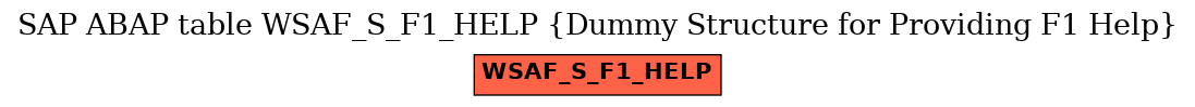 E-R Diagram for table WSAF_S_F1_HELP (Dummy Structure for Providing F1 Help)