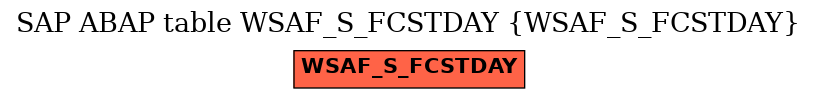 E-R Diagram for table WSAF_S_FCSTDAY (WSAF_S_FCSTDAY)