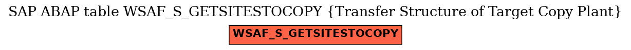 E-R Diagram for table WSAF_S_GETSITESTOCOPY (Transfer Structure of Target Copy Plant)