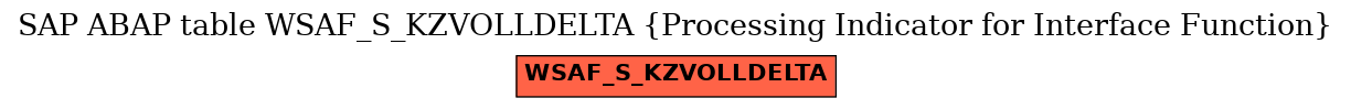 E-R Diagram for table WSAF_S_KZVOLLDELTA (Processing Indicator for Interface Function)